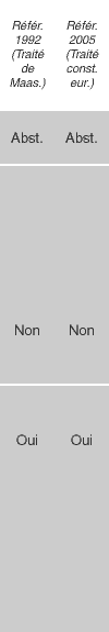menu pour les référendums